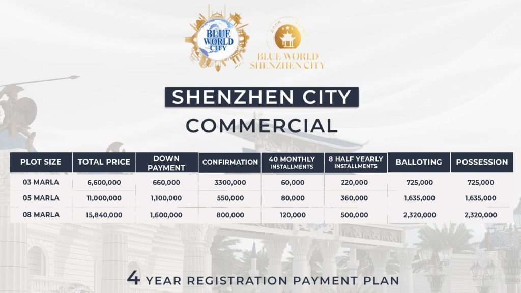 Blue World Shenzhen City Lahore Commercial Payment Plan