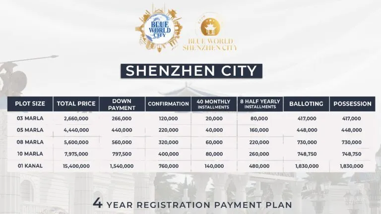 Shenzhen City Payment Plan