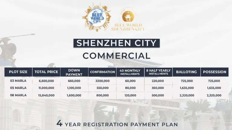 Shenzhen City Payment Plan